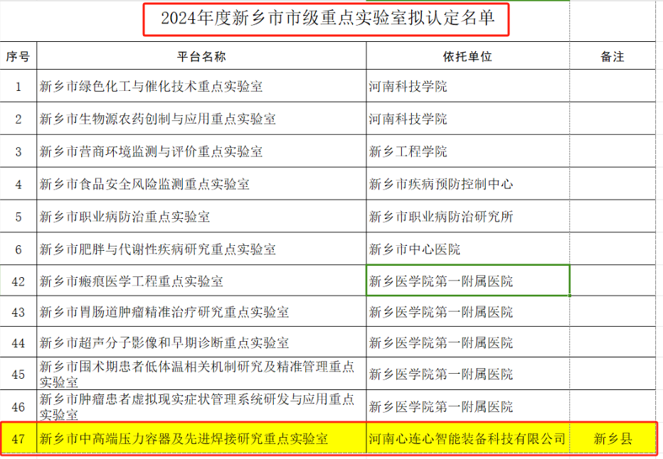 喜報(bào)！心連心智能裝備獲批新鄉(xiāng)市市級(jí)重點(diǎn)實(shí)驗(yàn)室